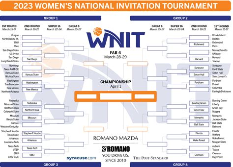 nit basketball tournament 2023 dates.